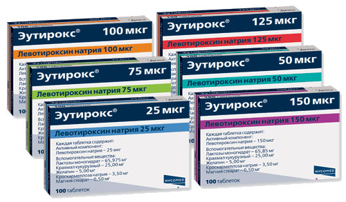 Гипотиреоз: что это такое, симптомы и лечение у женщин